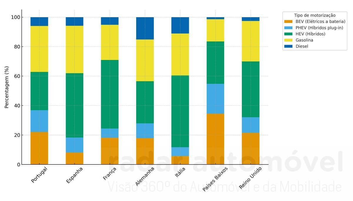 mercado automovel europa 2025