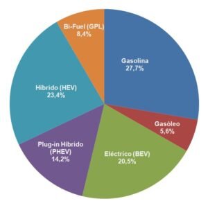 mercado automovel 2025