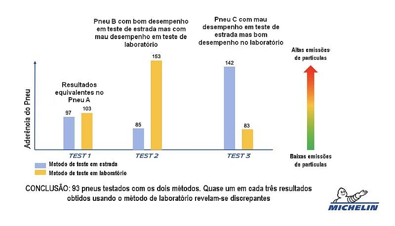 michelin pneus euro7esg