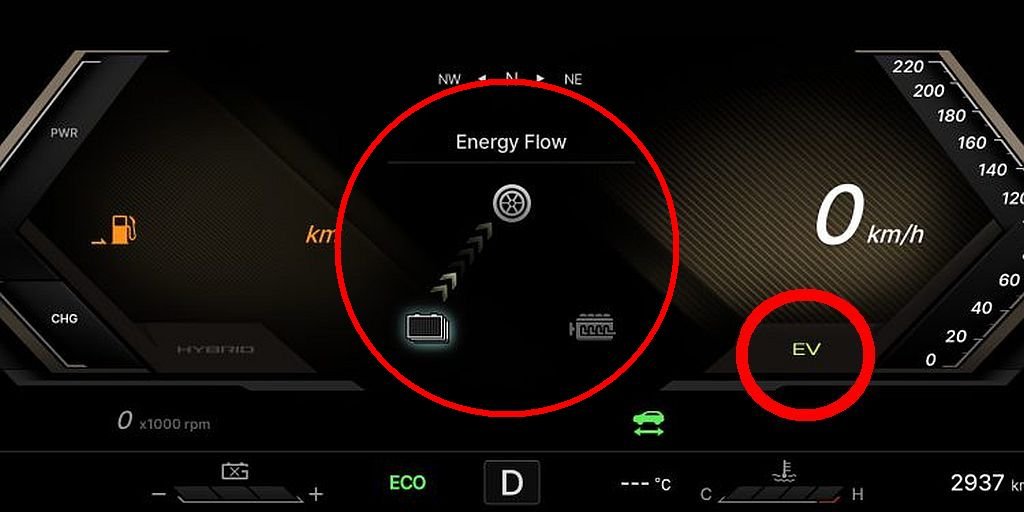 DHT Fluxo Energia Display