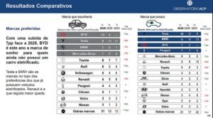 ACP Mobilidade Elétrica 2026