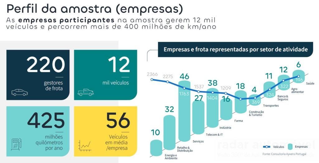 Ayvens Car Policy Benchmark 2025