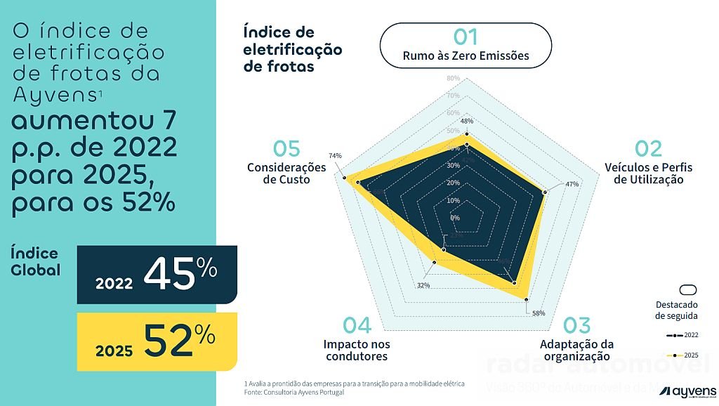 Ayvens Car Policy Benchmark 2025