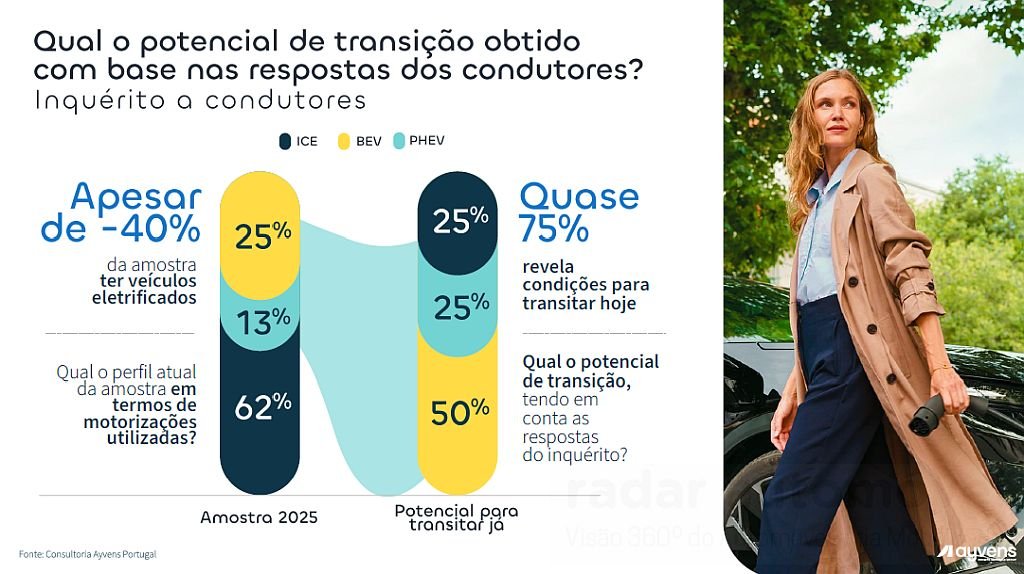Ayvens Car Policy Benchmark 2025