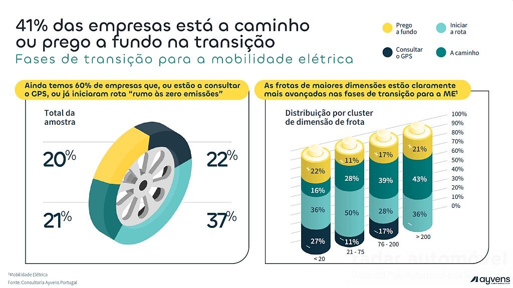 Ayvens Car Policy Benchmark 2025