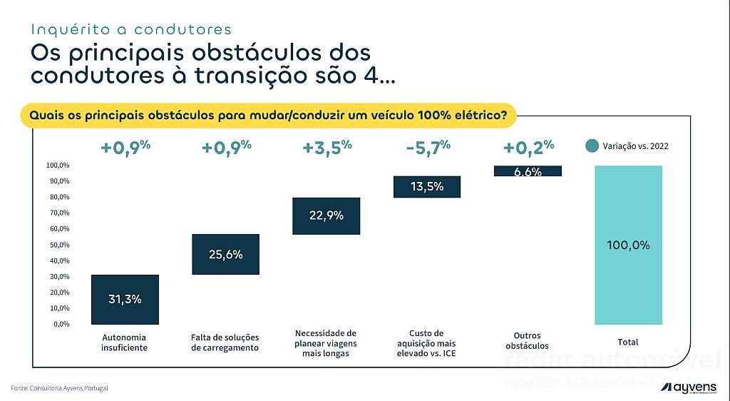 Ayvens Car Policy Benchmark 2025