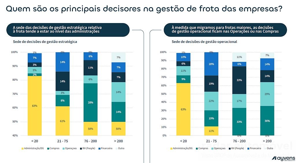 Ayvens Car Policy Benchmark 2025