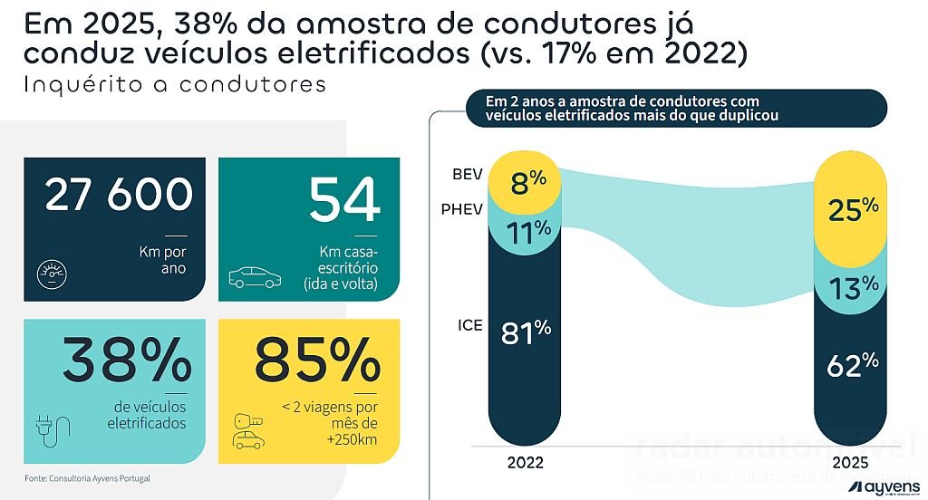 Ayvens Car Policy Benchmark 2025