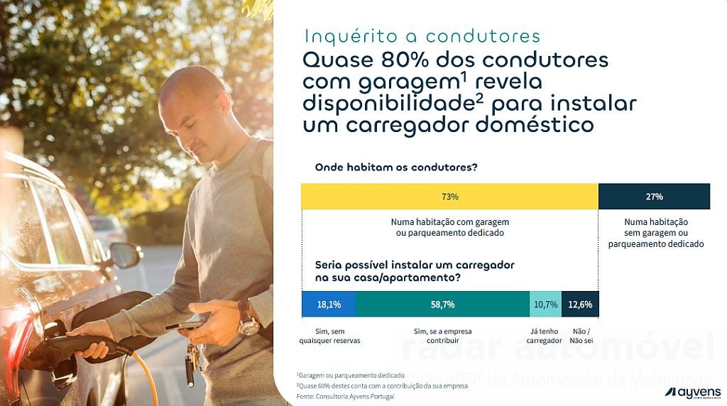 Ayvens Car Policy Benchmark 2025