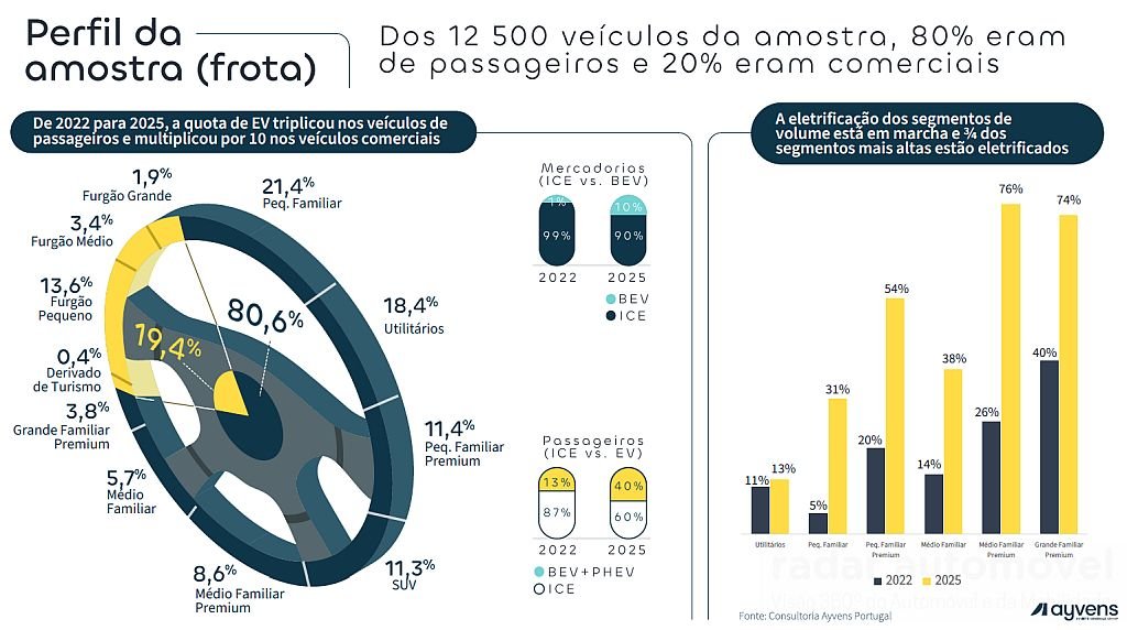 Ayvens Car Policy Benchmark 2025