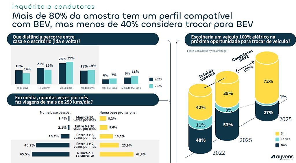 Ayvens Car Policy Benchmark 2025