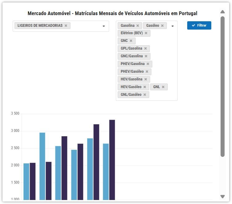 mercado automovel Portugal primeiro semestre 2026